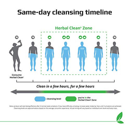 Herbal Clean - QTabs Same-Day Detox, Portable and Discreet, 10 Tablets