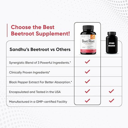 Sandhu's Beet Root Powder Capsules with Bioperine| 60 Capsules, 60 Days Supply