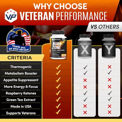Veteran Performance Burn Zone Thermogenic Fat Burner – Metabolism Booster Appetite