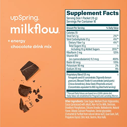 UpSpring Milkflow + Energy Breastfeeding Supplement Drink Mix with Fenugreek