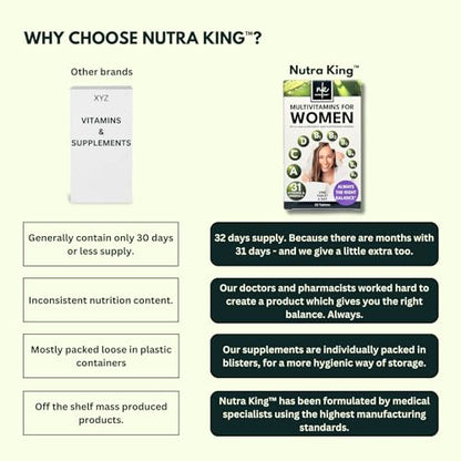 NutraKing Multivitamin Tablets for Women (32 Day Supply) - 31 Multivitamins