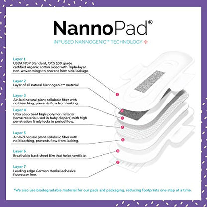 NannoPad Regular Pads for Women - Nannocare Certified Organic Cotton Pads - Pads with Wings