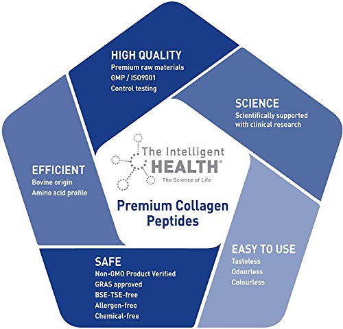 Hydrolysed Collagen Powder (Bovine) - High Protein Grass Fed Unflavoured Peptides