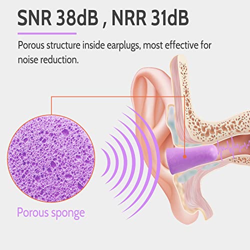 LYSIAN Ultra Soft Foam Earplugs Sleep - 38dB SNR Noise Cancelling Ear Plugs for Sleeping