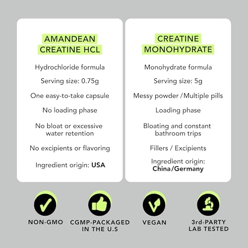 AMANDEAN Creatine + Collagen Bundle - CON-CRET Creatine HCl Capsules & Creatine, Collagen and MSM Stack, Strength and Recovery Support