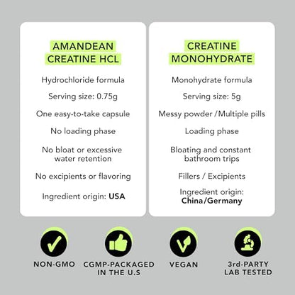 AMANDEAN Creatine + Collagen Bundle - CON-CRET Creatine HCl Capsules & Creatine, Collagen and MSM Stack, Strength and Recovery Support