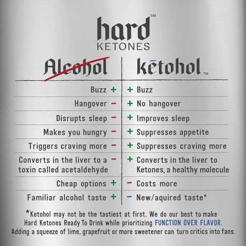 Hard Ketones 24 Can Bundle | 12 Pack Ginger Mule &12 Pack Pina Colada