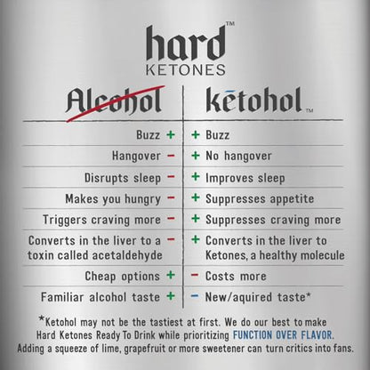 Hard Ketones 24 Can Bundle | 12 Pack Ginger Mule &12 Pack Pina Colada