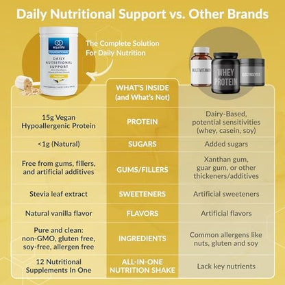 Equilife Vanilla Daily Nutritional Support & Apple Superfoods Bundle