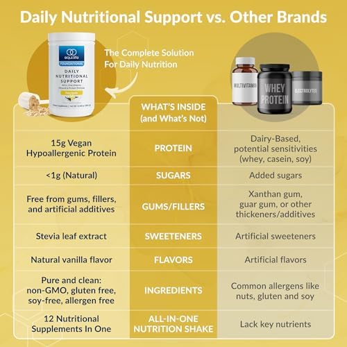 Equilife Vanilla Daily Nutritional Support & Unflavored Superfoods Bundle