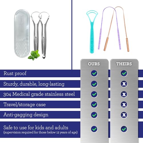 GuruNanda Tongue Scraper for Adults (2 Pack) with Travel Case, 420 Medical-grade 100%
