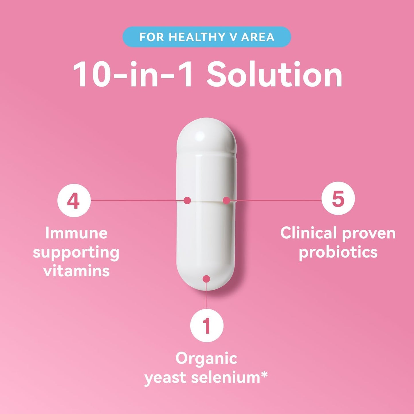 Gynable Female Vaginal Probiotic for Women's Health Bundle (Pack of 2) - Vaginal & Urinary Health Support