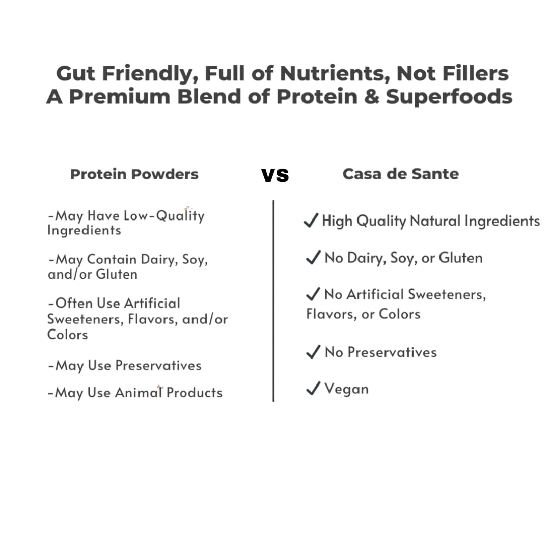 Low FODMAP Certified Elemental Vegan Protein Powder IBS & SIBO Gut Friendly Gluten