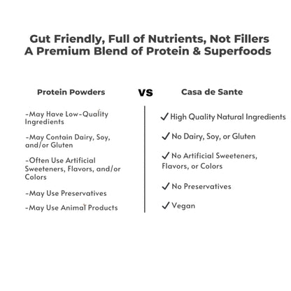 Low FODMAP Certified Elemental Vegan Protein Powder IBS & SIBO Gut Friendly Gluten