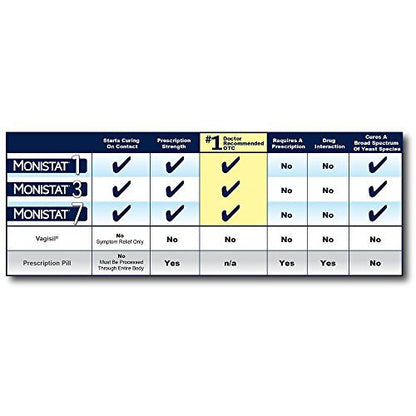 Monistat 3 Day Triple Action Combo Pack, Odorless, White