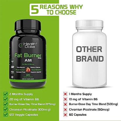 Health Dose Fat Burner AM. Weight Control & Metabolism Boost. For Active Lifestyles.