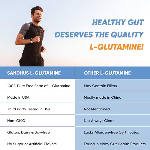 Sandhu's L-Glutamine - 100 Servings -Made in USA -500 Gram- Non-GMO- Amino