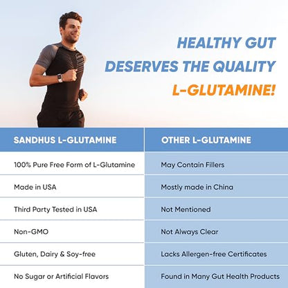Sandhu's L-Glutamine - 100 Servings -Made in USA -500 Gram- Non-GMO- Amino