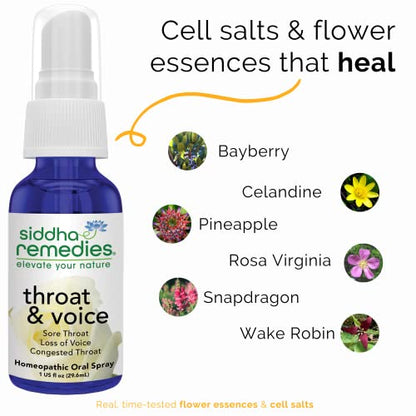 Siddha Remedies Throat & Voice Homeopathic Oral Spray for Sore, Strained Throat | Helpful