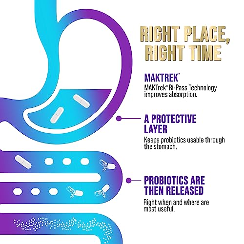 Probiotics for Digestive Health - 80 Billion CFU Guaranteed with Strains for Women's