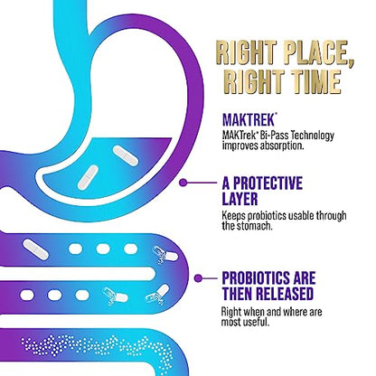 Probiotics for Digestive Health - 80 Billion CFU Guaranteed with Strains for Women's
