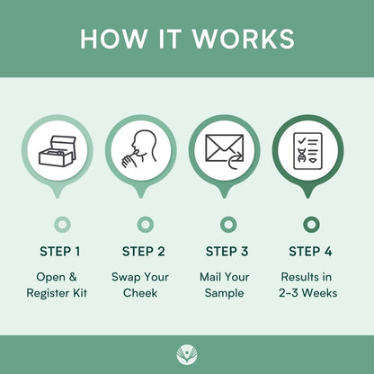 APOE4 Gene Test Kit: At-Home DNA Brain Health & Cognitive Genetic Analysis – Easy Cheek Swab – Personalized Genetic Insights – CLIA-Certified Lab