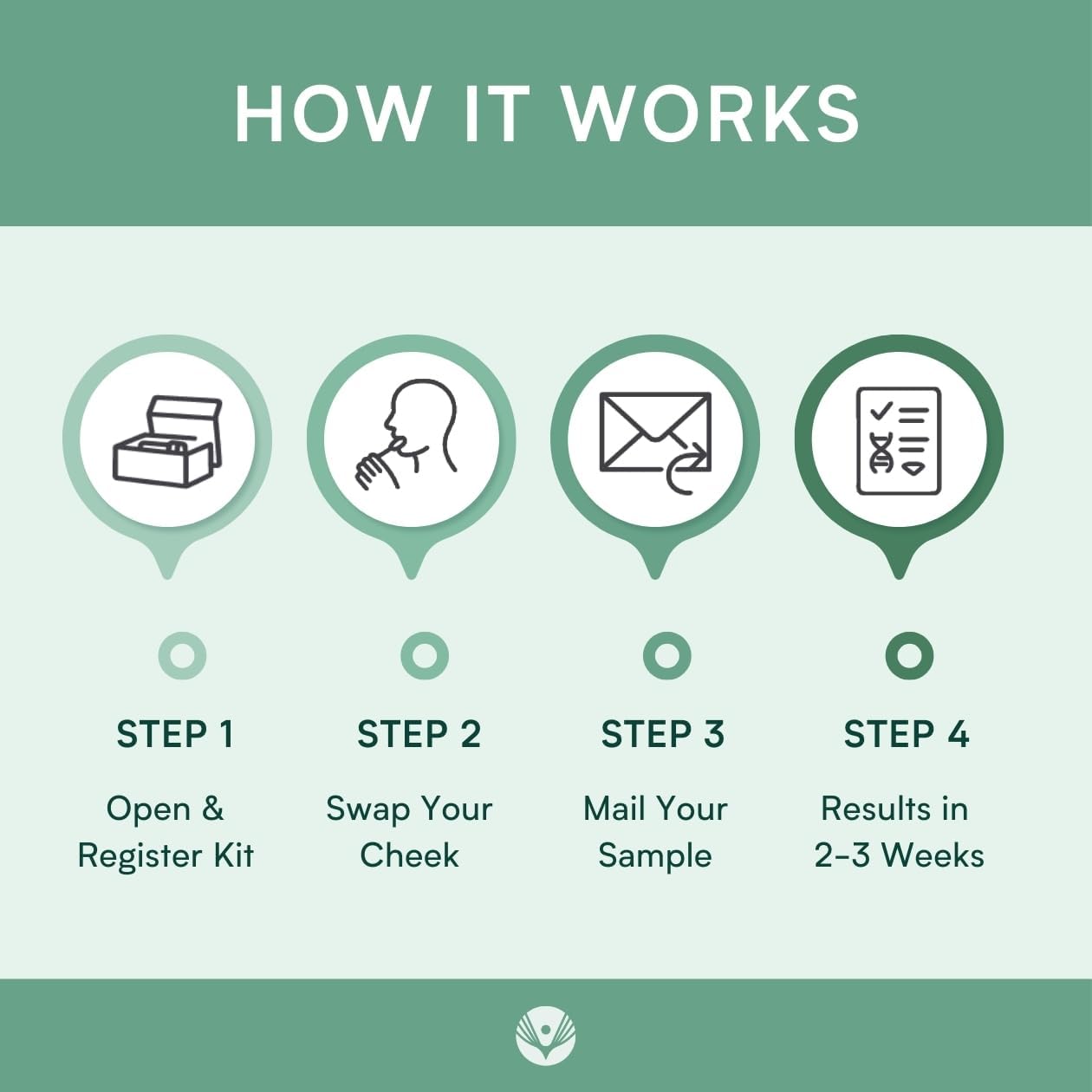 MTHFR Gene Test Kit: At-Home DNA Folate, Methylation, COMT Analysis & Genetic Health Insights – Easy Cheek Swab