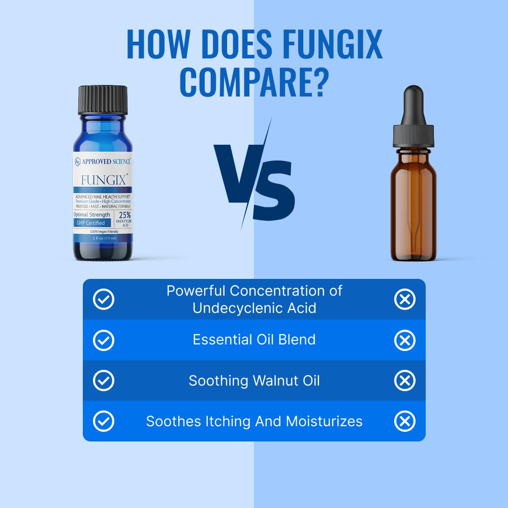 Approved Science Fungix Extra Strength - Undecylenic Acid and Tea Tree Oil - Serum for Fingernail and Toenail Care - Infused with Essential Oils - Healthy Nail Appearance - Easy to Apply - Pack of 1