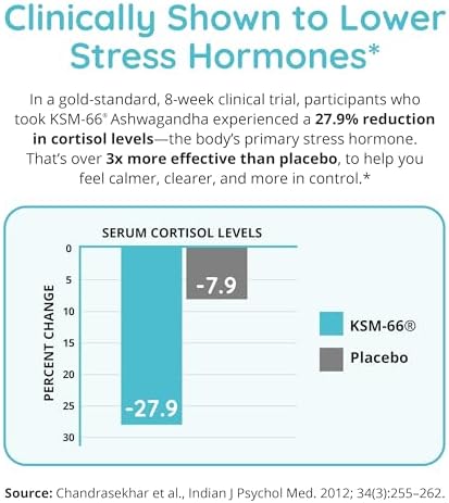 Happy Healthy Hippie Zen Again Cortisol Manager & Joy-Filled Mood Support Supplement