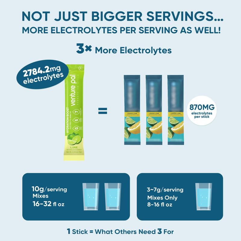 Venture Pal Sugar-Free Electrolyte Powder Combo Pack – Daily Hydration & High Sodium Electrolyte Mix | Zero Calories | 32 Sticks Total