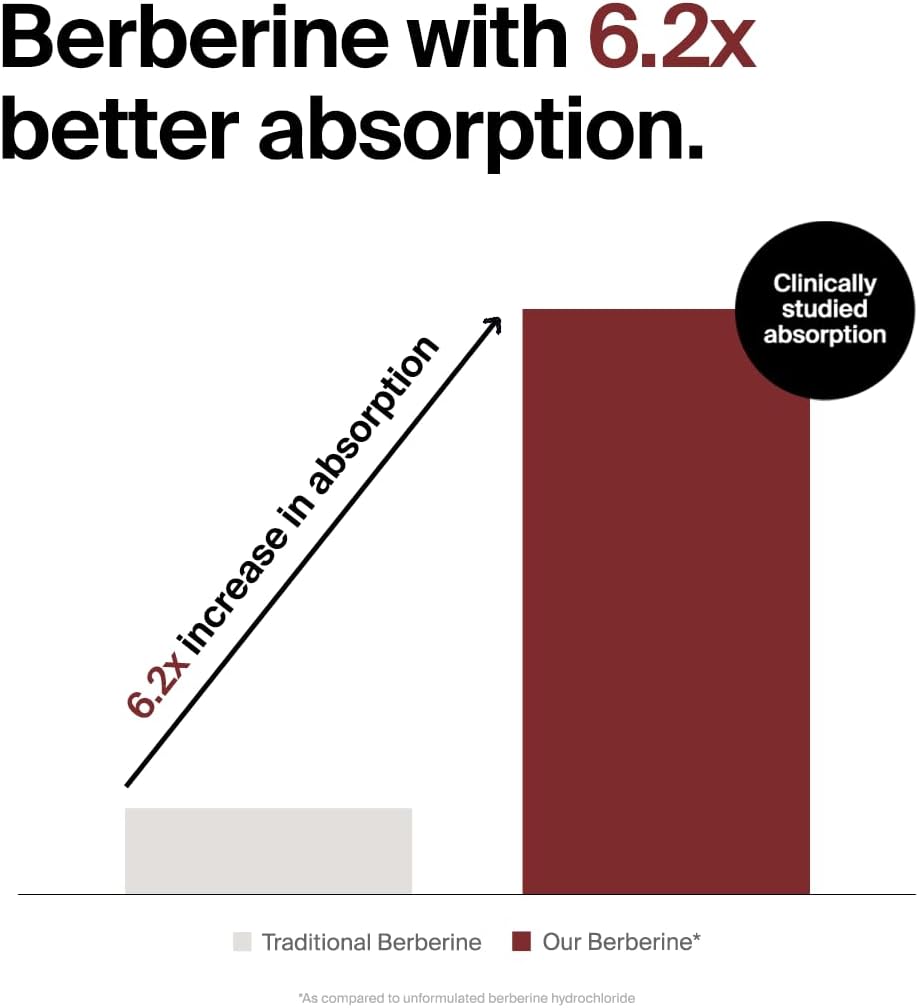 The Absorption Company Berberine, 60 Capsules, Enhanced Absorption | Bioavailable & Sustained Release, Liposomal, Stack with WLP-1