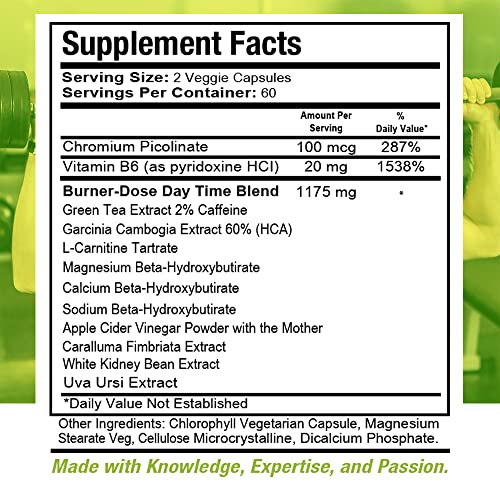 Health Dose Fat Burner AM. Weight Control & Metabolism Boost. For Active Lifestyles.