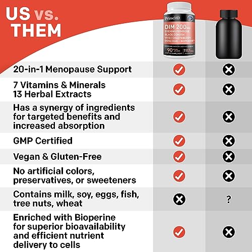 20-in-1 Menopause Supplements for Women - Dim Supplement Women - Estrogen Supple