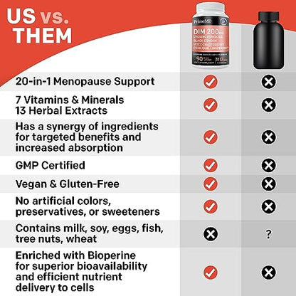 20-in-1 Menopause Supplements for Women - Dim Supplement Women - Estrogen Supple