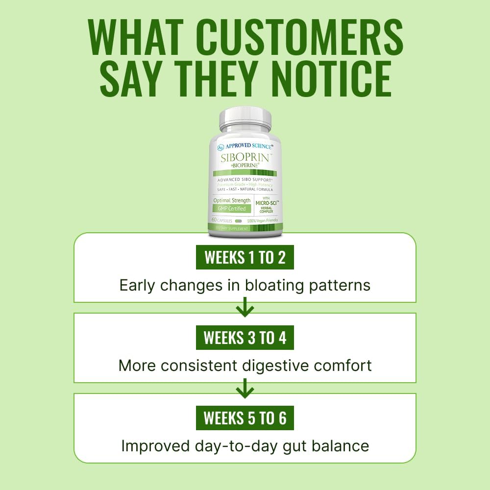 Approved Science Siboprin - 60 Capsules - Support Gut Balance, Soothe Intestinal Irritation, Help with Cramps and Bloating - Caprylic Acid, Barberry, Oregano - Vegan