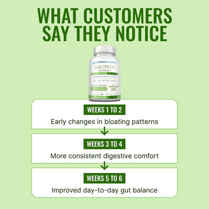 Approved Science Siboprin - 60 Capsules - Support Gut Balance, Soothe Intestinal Irritation, Help with Cramps and Bloating - Caprylic Acid, Barberry, Oregano - Vegan