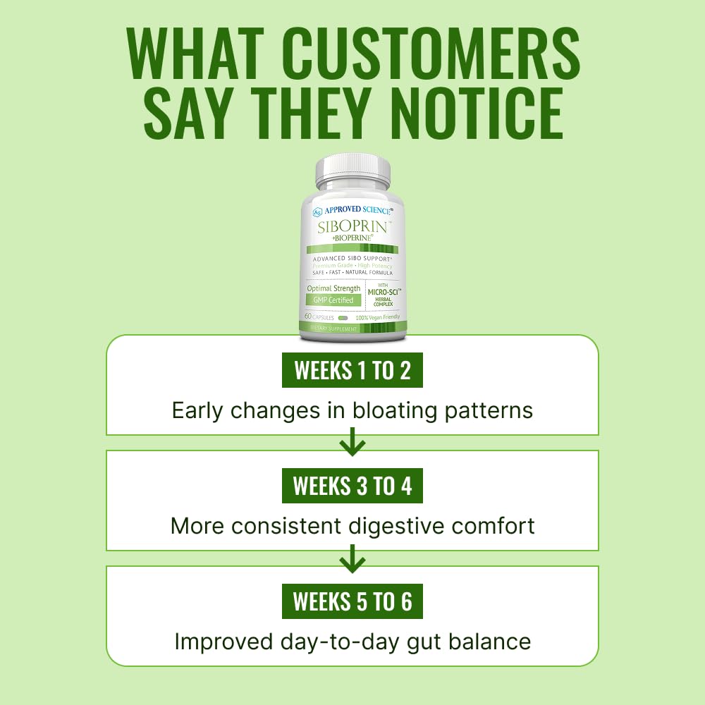 Approved Science Siboprin - 60 Capsules - Support Gut Balance, Soothe Intestinal Irritation, Help with Cramps and Bloating - Caprylic Acid, Barberry, Oregano - Vegan