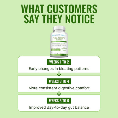Approved Science Siboprin - 60 Capsules - Support Gut Balance, Soothe Intestinal Irritation, Help with Cramps and Bloating - Caprylic Acid, Barberry, Oregano - Vegan