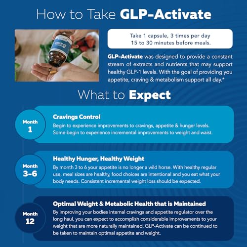 GLP-Activate | Appetite & Metabolism Support - Formulated to Support GLP1 Naturally