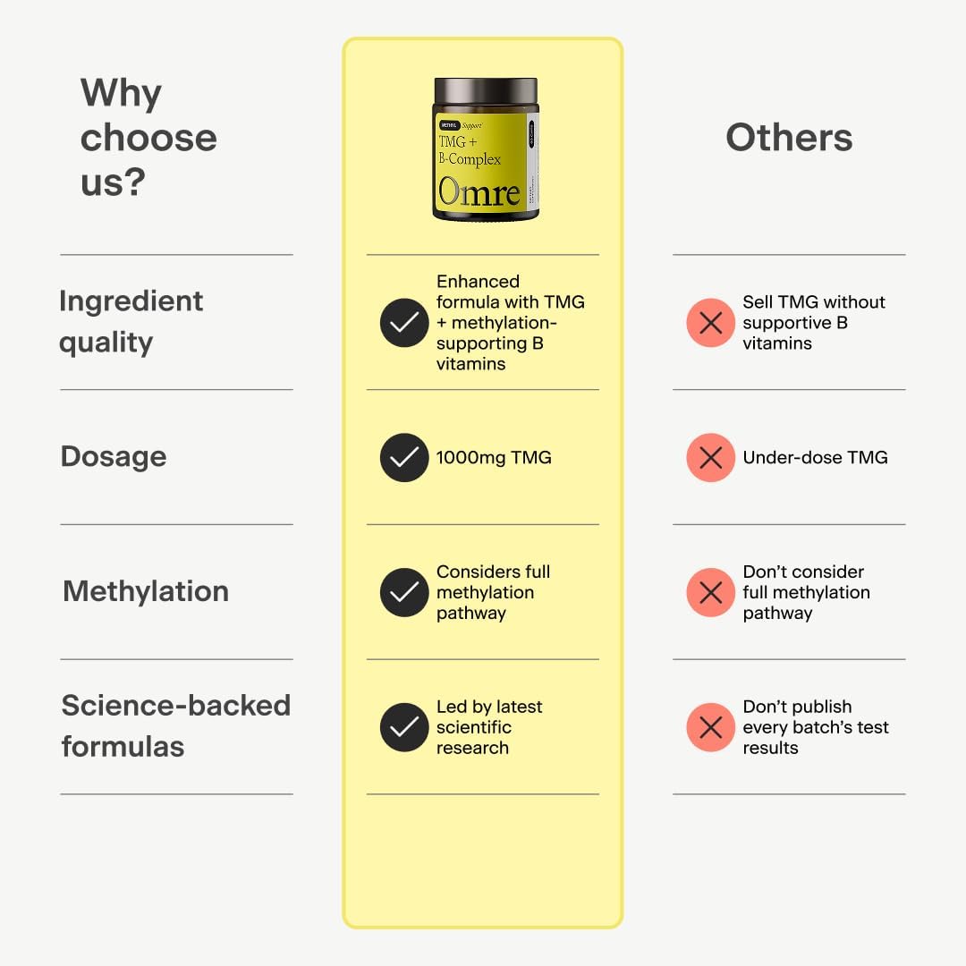 OMRE - TMG (Trimethylglycine) 1000mg with Methyl B Complex — Supports Heart & Liver Health — Betaine Supplement, Vegan - Methyl Donor