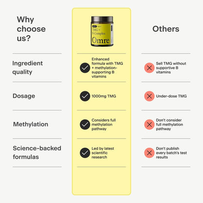 OMRE - TMG (Trimethylglycine) 1000mg with Methyl B Complex — Supports Heart & Liver Health — Betaine Supplement, Vegan - Methyl Donor