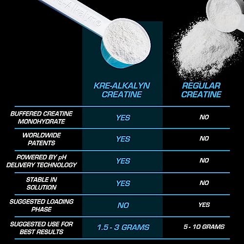EFX Sports Kre-Alkalyn EFX Powder | pH Correct Creatine Monohydrate Powder Supplemen