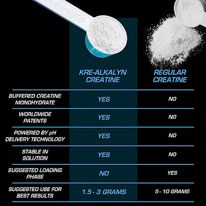 EFX Sports Kre-Alkalyn EFX Powder | pH Correct Creatine Monohydrate Powder Supplemen