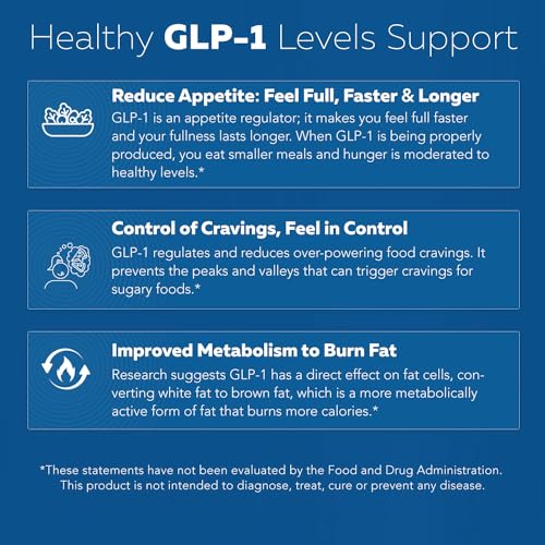 GLP-Activate | Appetite & Metabolism Support - Formulated to Support GLP1 Naturally
