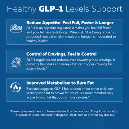 GLP-Activate | Appetite & Metabolism Support - Formulated to Support GLP1 Naturally