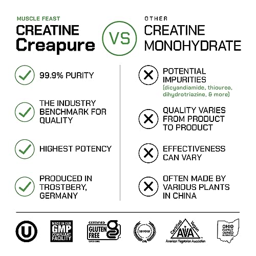 Muscle Feast Creapure Creatine Monohydrate Powder, Vegan Keto Gluten-Free, All Natural