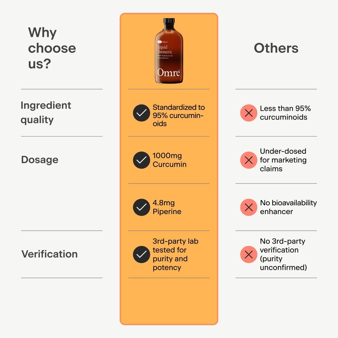 OMRE Liquid Turmeric Curcumin with Piperine - Ultra Absorbable (1000mg Curcumin Extract) - Supports Inflammation Balance and Improves Bioavailability, Gluten-Free - 30 Servings