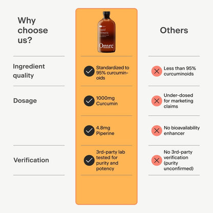 OMRE Liquid Turmeric Curcumin with Piperine - Ultra Absorbable (1000mg Curcumin Extract) - Supports Inflammation Balance and Improves Bioavailability, Gluten-Free - 30 Servings