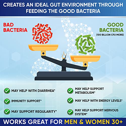Organic Probiotics 100 Billion CFU, Dr Formulated Probiotics for Women, Probiotics