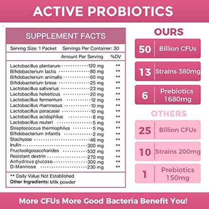 Probiotics for Women Probiotic Powder Supplement - Prebiotics and Probiotics for Weight Loss